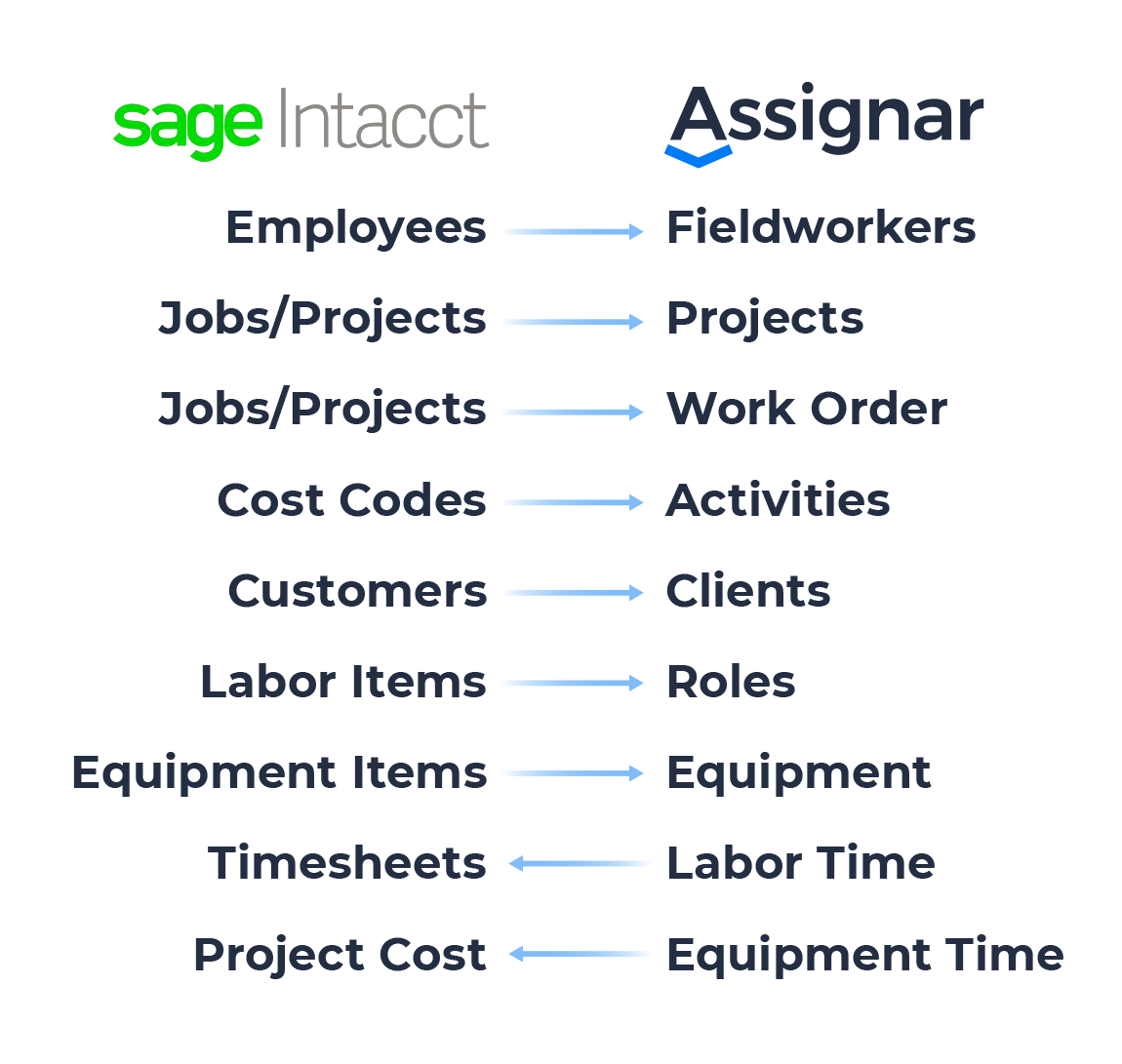 Assignar_Sage_Infographic