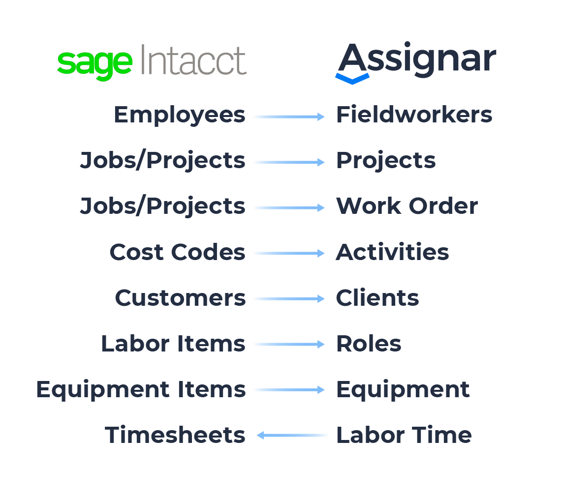 Assignar_Sage_Infographic_2